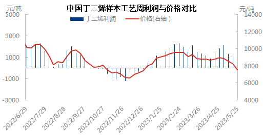 利润与价格0525.png