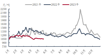 日评0519.png