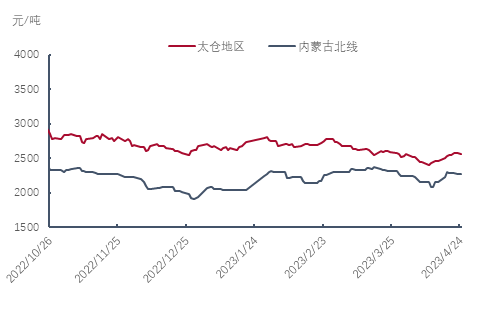 企业微信截图_16823259399116.png