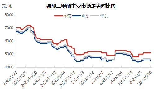 日评0418.png