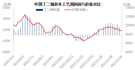 利润与价格0330.png