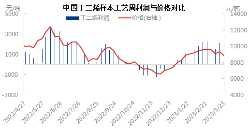 利润与价格0323.png