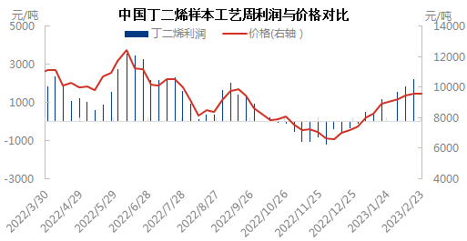 利润与价格0223.png