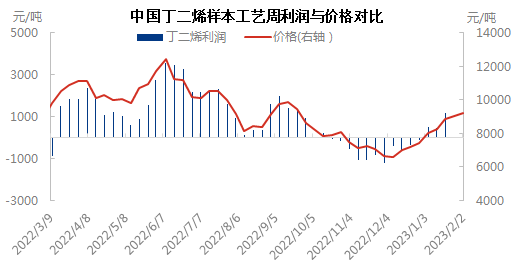 利润与价格0202.png