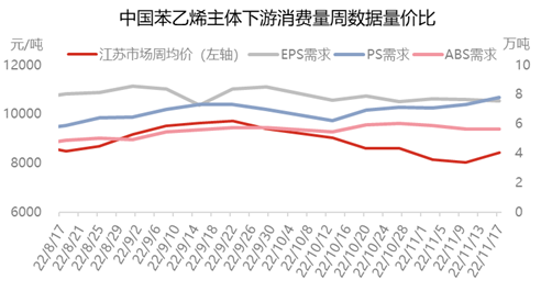 下游产量1118.png