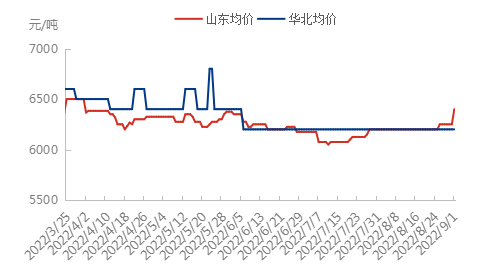 企业微信截图_16620192901583.png