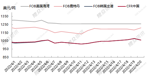 2022来源国.png