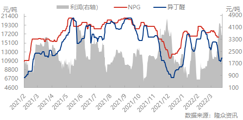 2020-2022进口.png