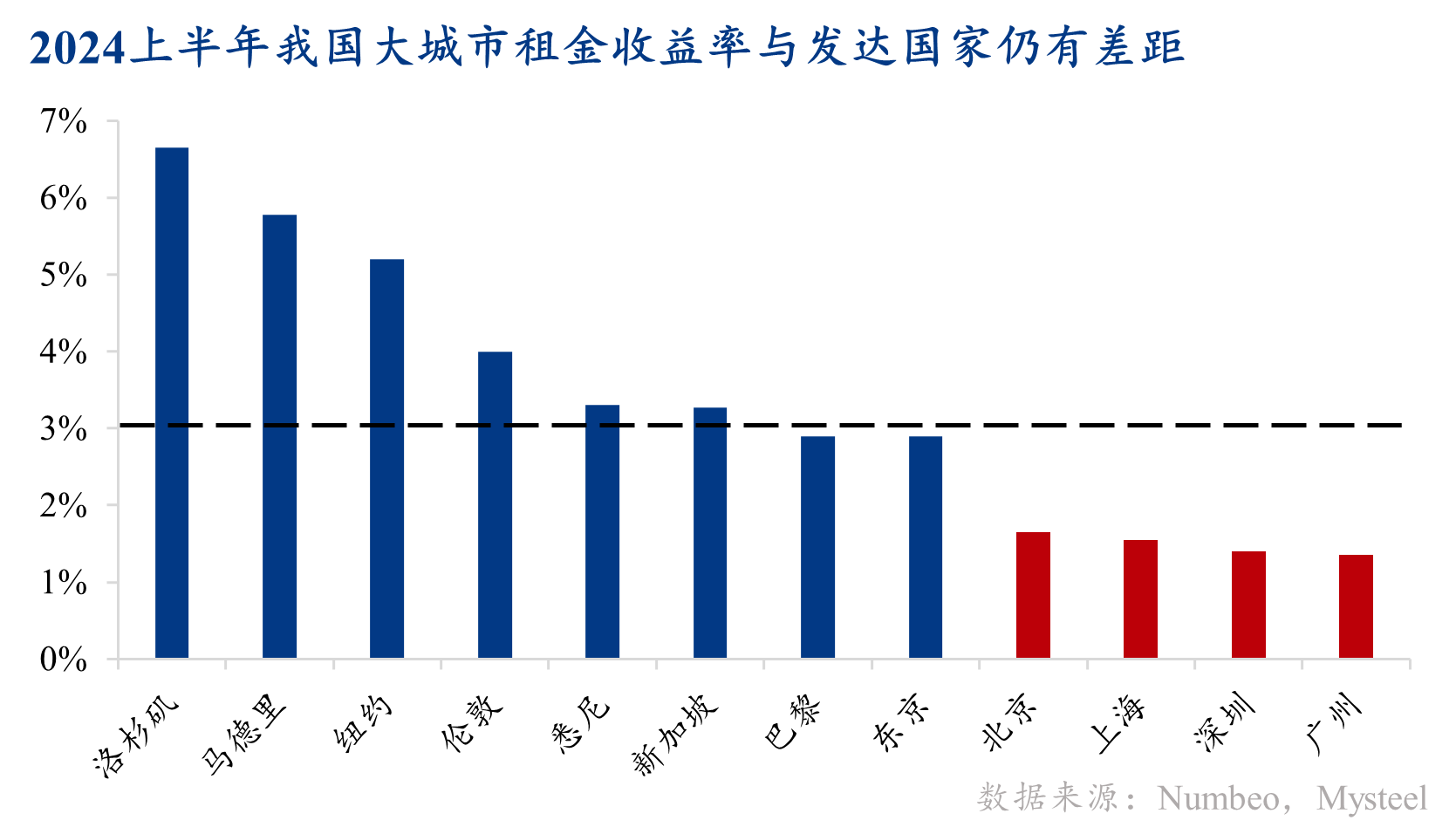 图表, 条形图

描述已自动生成