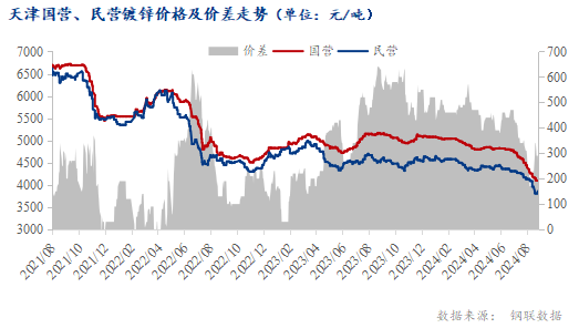 <a href='https://m.mysteel.com/' target='_blank' style='color:#3861ab'>Mysteel</a>：金九将至 天津镀锌板卷价格或仍弱势运行