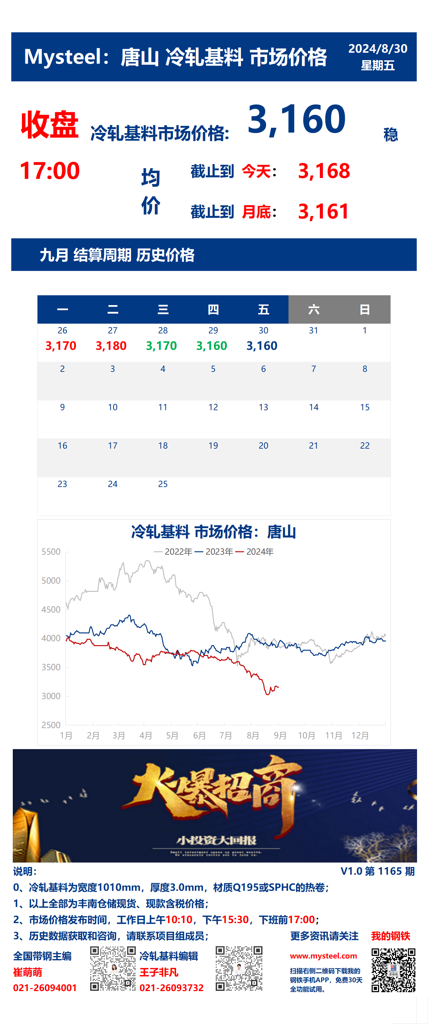 <a href='https://m.mysteel.com/' target='_blank' style='color:#3861ab'>Mysteel</a>：30日唐山冷轧基料市场价格(收盘17:00)