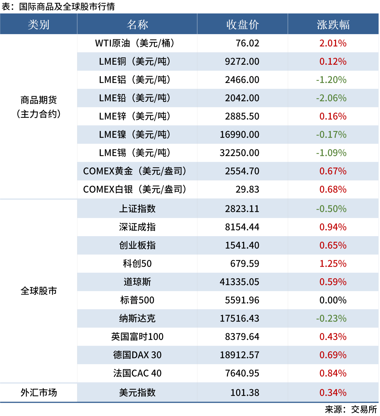 无标题