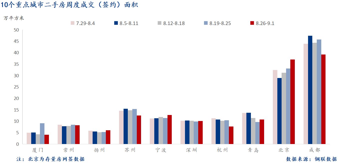 D:/Users/Desktop/图片/2024重点城市/9月3日 重点城市二手房面积.png9月3日 重点城市二手房面积