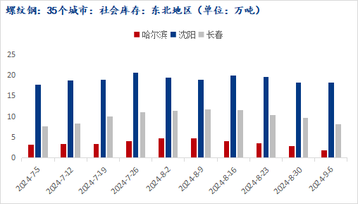 Mysteel调研：哈尔滨市场旧国标资源占比已降至7%