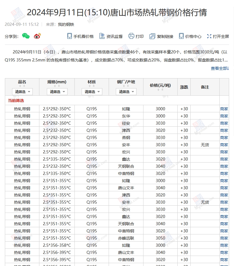 <a href='https://m.mysteel.com/' target='_blank' style='color:#3861ab'>Mysteel</a>：11日唐山355系列带钢市场价格（下午15:30）