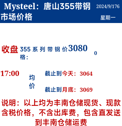 <a href='https://www.mysteel.com/' target='_blank' style='color:#3861ab'>Mysteel</a>：16日唐山355系列带钢市场价格（收盘17:00）