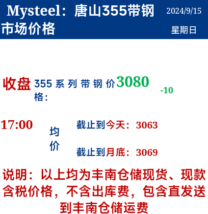 <a href='https://www.mysteel.com/' target='_blank' style='color:#3861ab'>Mysteel</a>：15日唐山355系列带钢市场价格（收盘17:00）