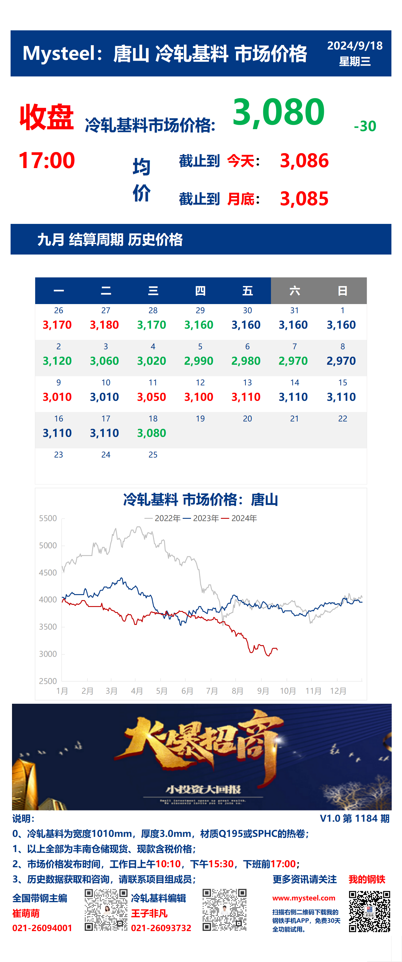 <a href='https://m.mysteel.com/' target='_blank' style='color:#3861ab'>Mysteel</a>：18日唐山冷轧基料市场价格(收盘17:00)