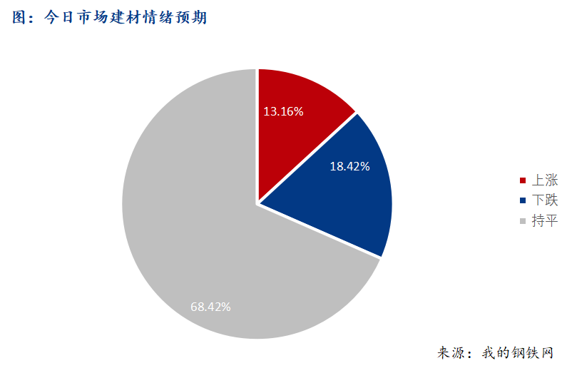 Mysteel早报：西南建筑钢材早盘价格预计震荡盘整运行