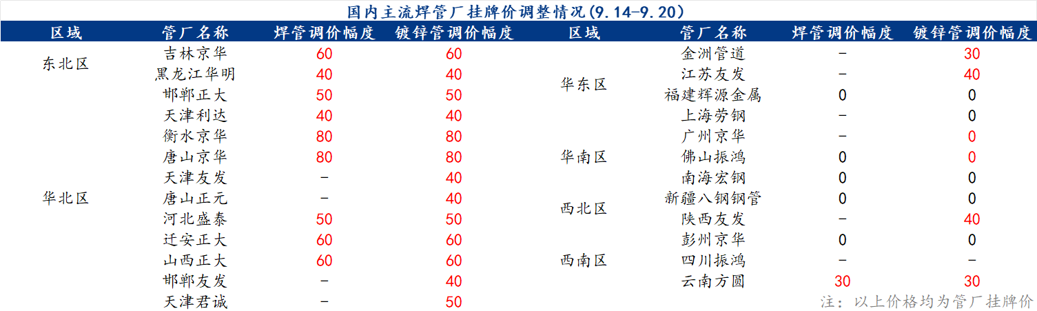 企业微信截图_17268232747269