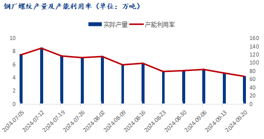 Mysteel调研：哈尔滨市场旧国标资源已基本消化完毕