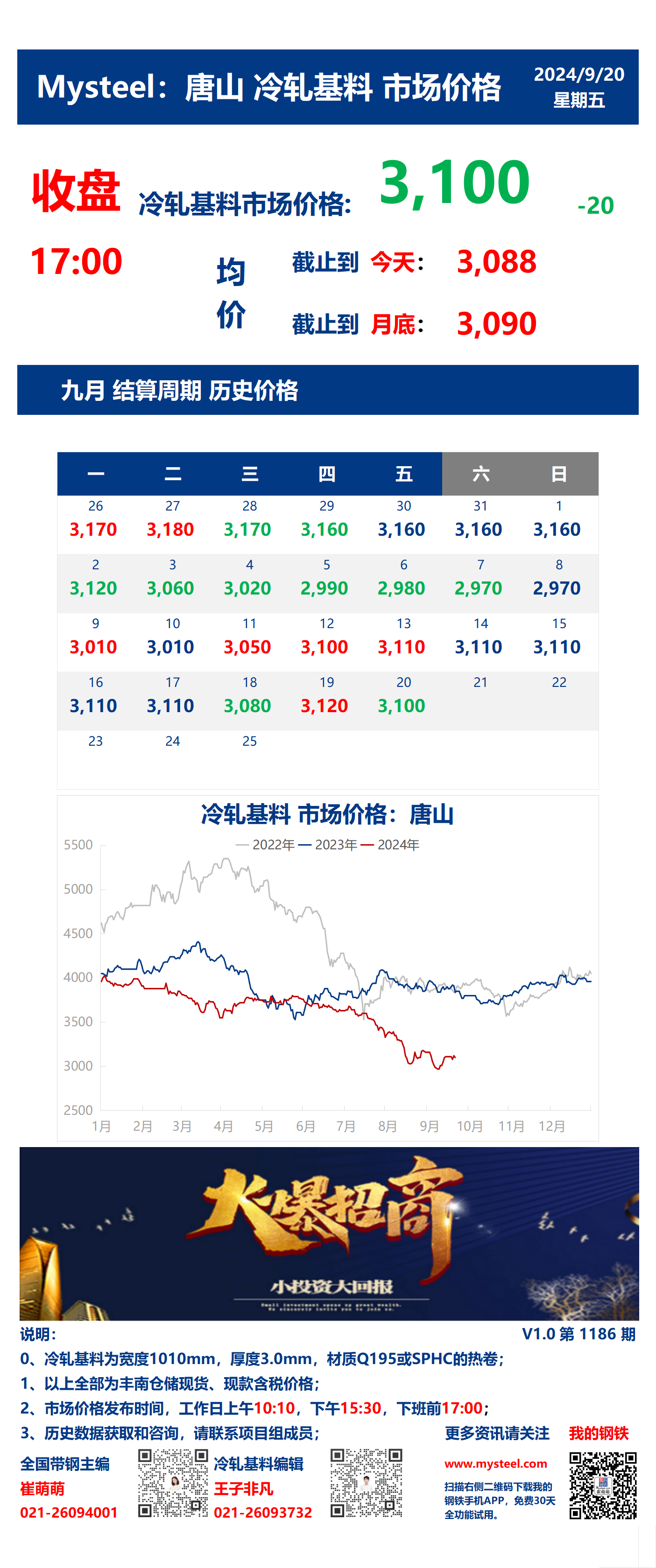 <a href='https://m.mysteel.com/' target='_blank' style='color:#3861ab'>Mysteel</a>：20日唐山冷轧基料市场价格(收盘17:00)