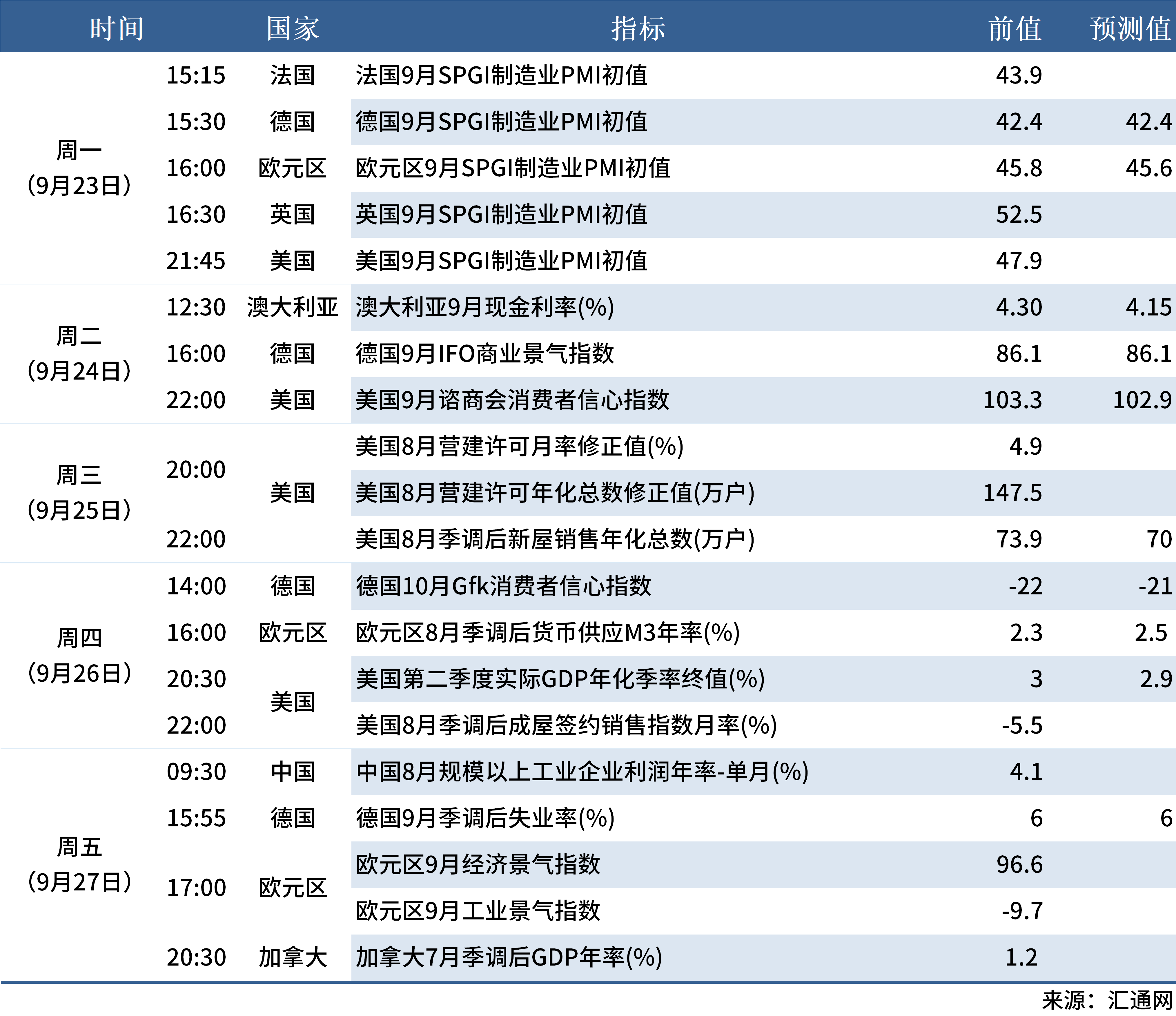 9.21 下周数据