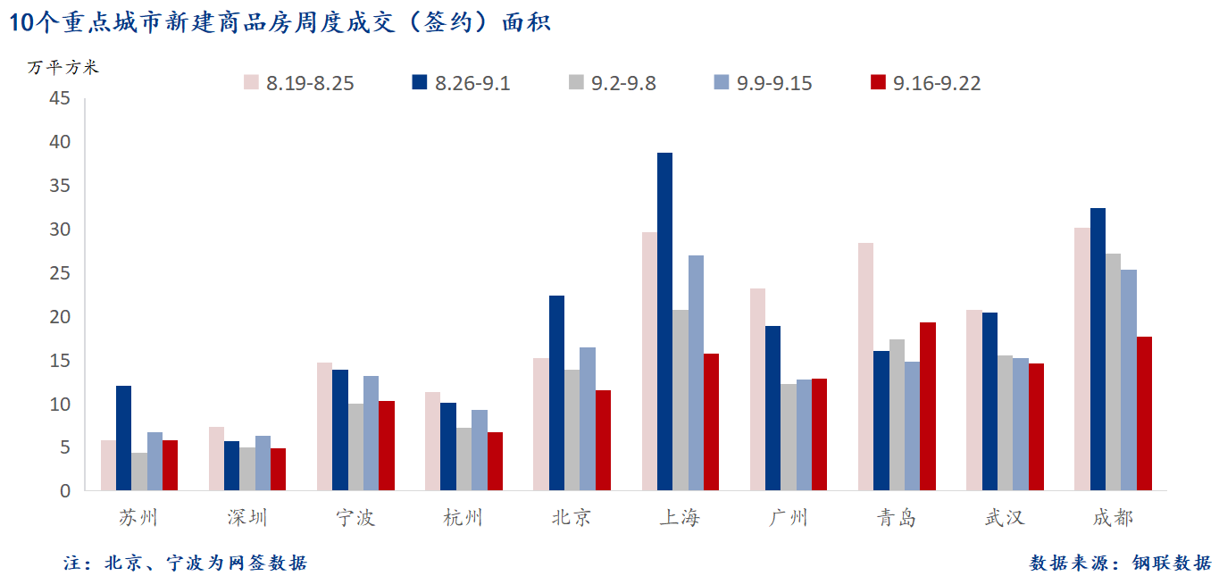 D:/Users/Desktop/图片/2024重点城市/9月24日 重点城市新房面积.png9月24日 重点城市新房面积