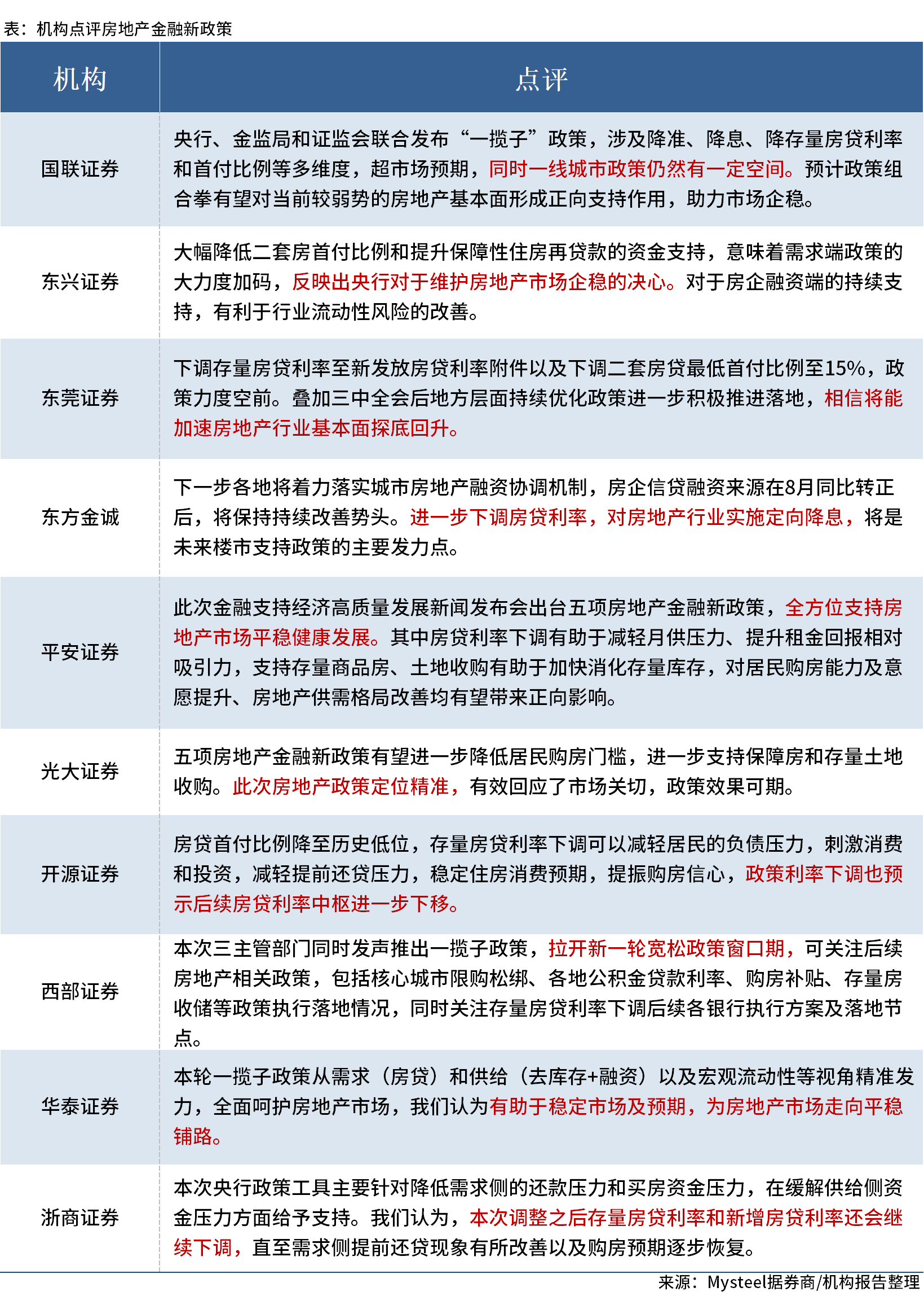 券商点评9.24