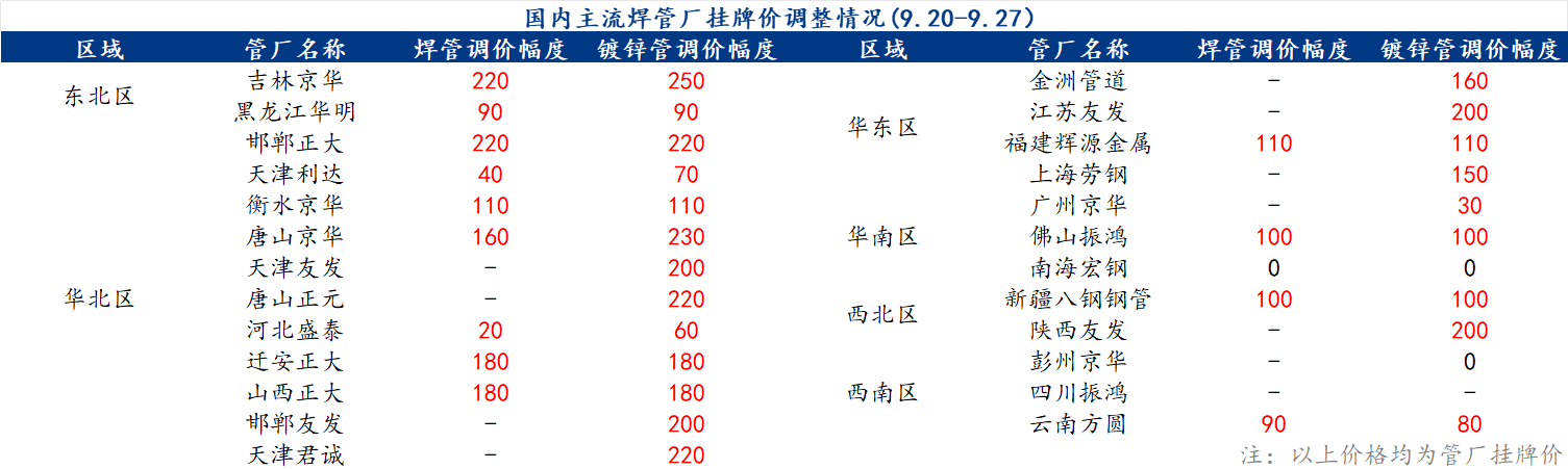 企业微信截图_17274285085048