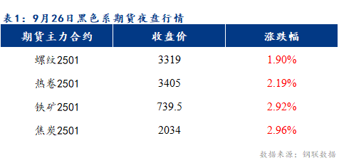 <a href='https://m.mysteel.com/' target='_blank' style='color:#3861ab'>Mysteel</a>早报：预计乐从冷轧及镀锌板卷价格或上涨10-20元/吨