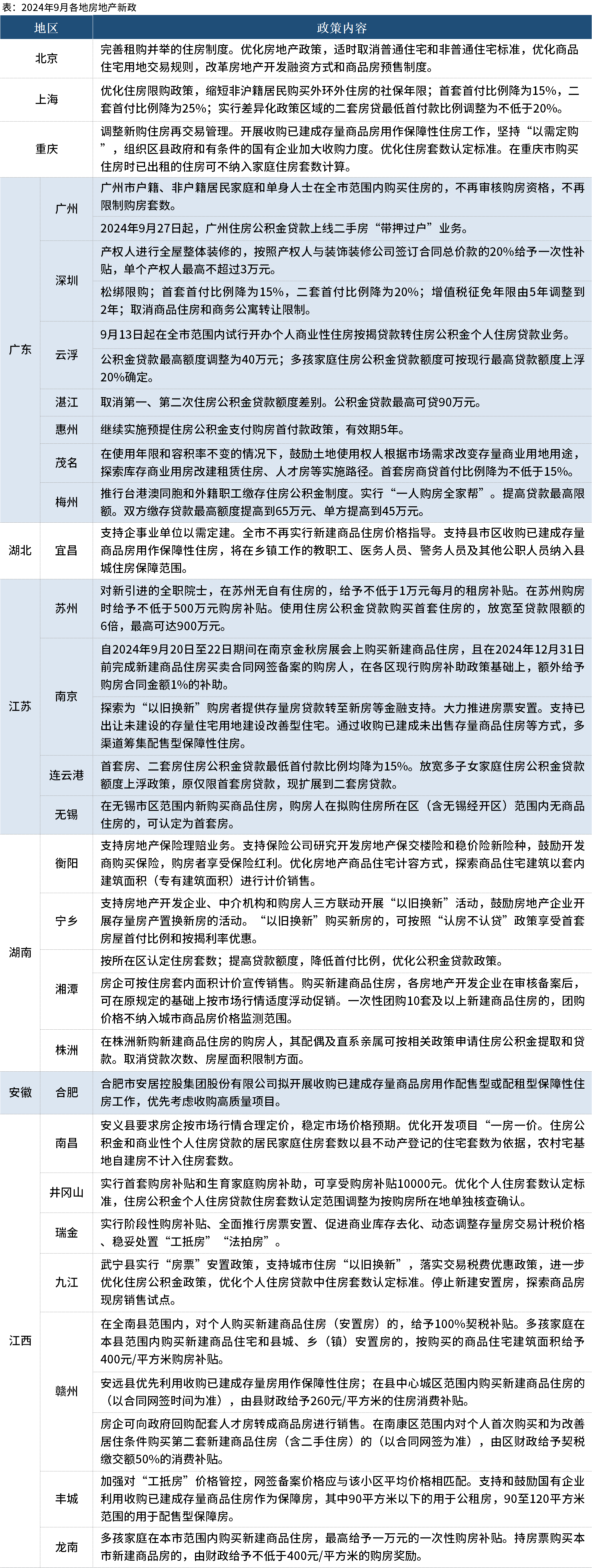 9月政策上