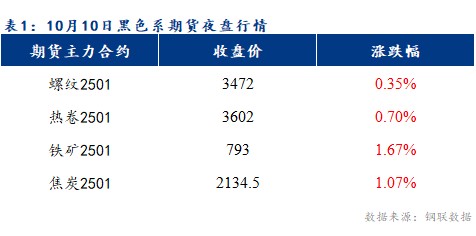 <a href='https://www.mysteel.com/' target='_blank' style='color:#3861ab'>Mysteel</a>早报：预计乐从冷轧及镀锌板卷价格或将持稳运行