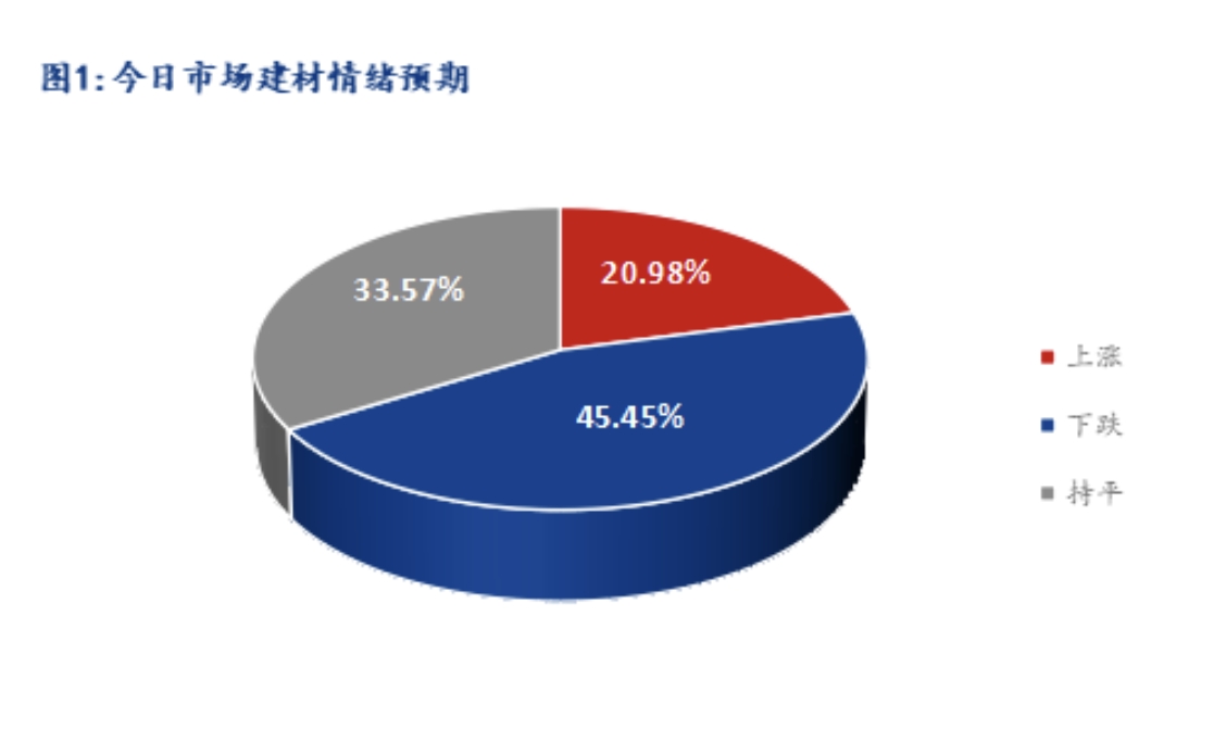 <a href='https://m.mysteel.com/' target='_blank' style='color:#3861ab'>Mysteel</a>早报：湖北建筑钢材早盘价格预计趋弱运行