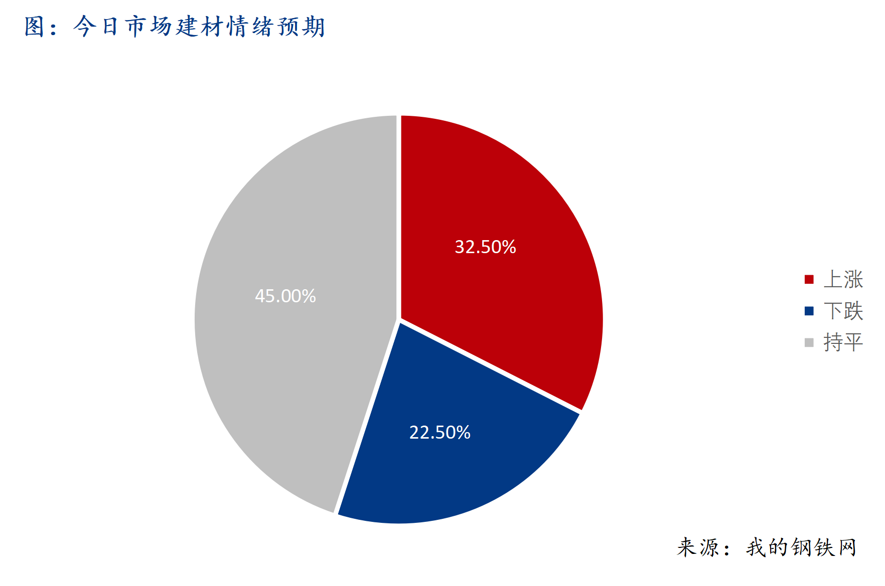 Mysteel早報(bào)：西南建筑鋼材早盤價格預(yù)計(jì)弱穩(wěn)運(yùn)行