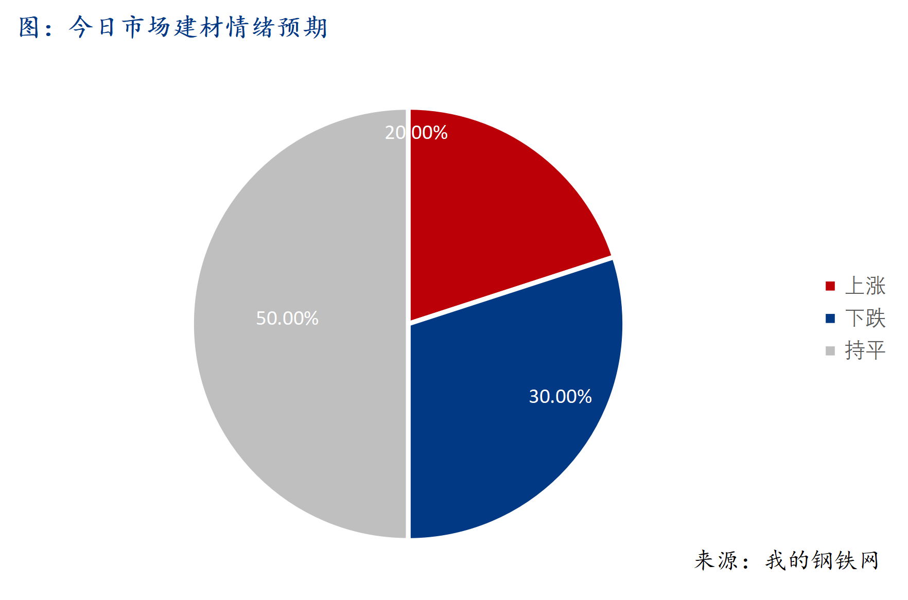 Mysteel早報(bào):西南建筑鋼材早盤價(jià)格預(yù)計(jì)弱勢震蕩運(yùn)行