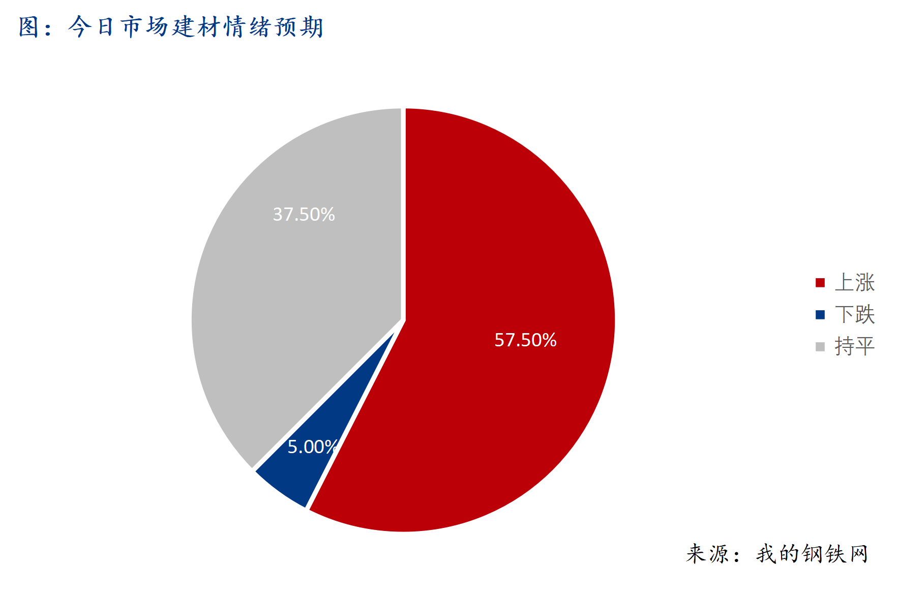 Mysteel早報(bào)：西南建筑鋼材早盤價(jià)格預(yù)計(jì)偏強(qiáng)運(yùn)行