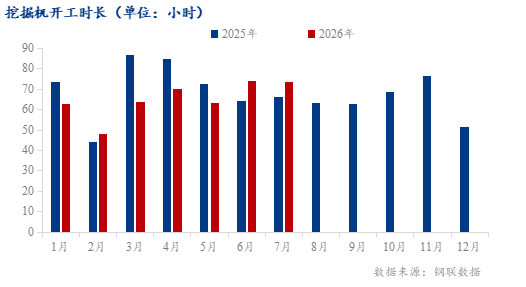 Mysteel调研：10月制造业用钢需求分化表现一般(图7)