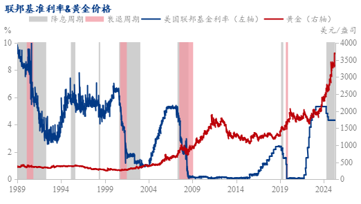 普通人如何应对经济周期 1758280448115874597.png