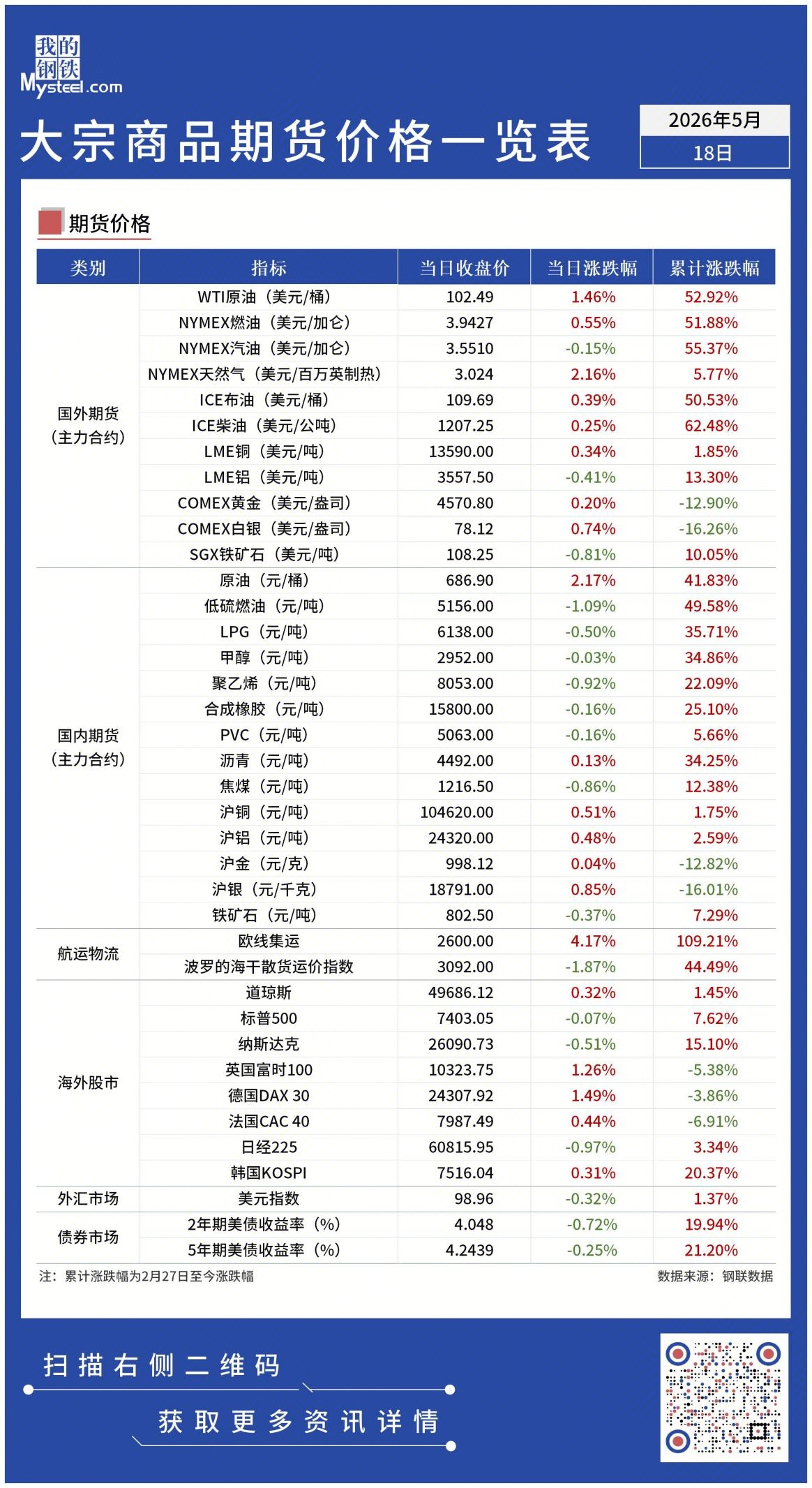 1-按国内国外分-受近期局势影响大宗商品价格一览表(4)_sheet3