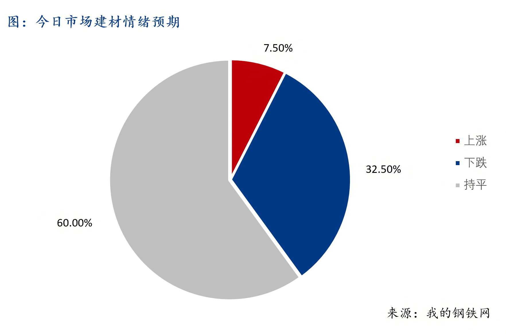 Mysteel早報：西南建筑鋼材早盤價格預計延續震蕩