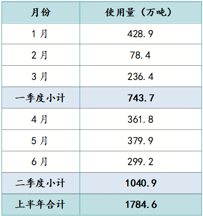 上海砂石协会：2026年上半年上海建设用砂市场报告发布_百年建筑网